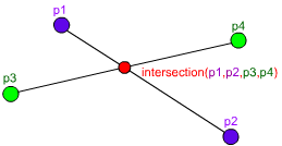 linesect Line line intersection function explanation
