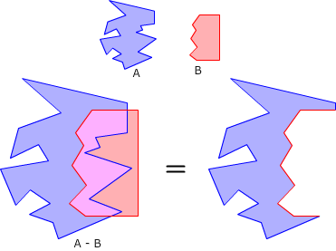 Polygon Clipper